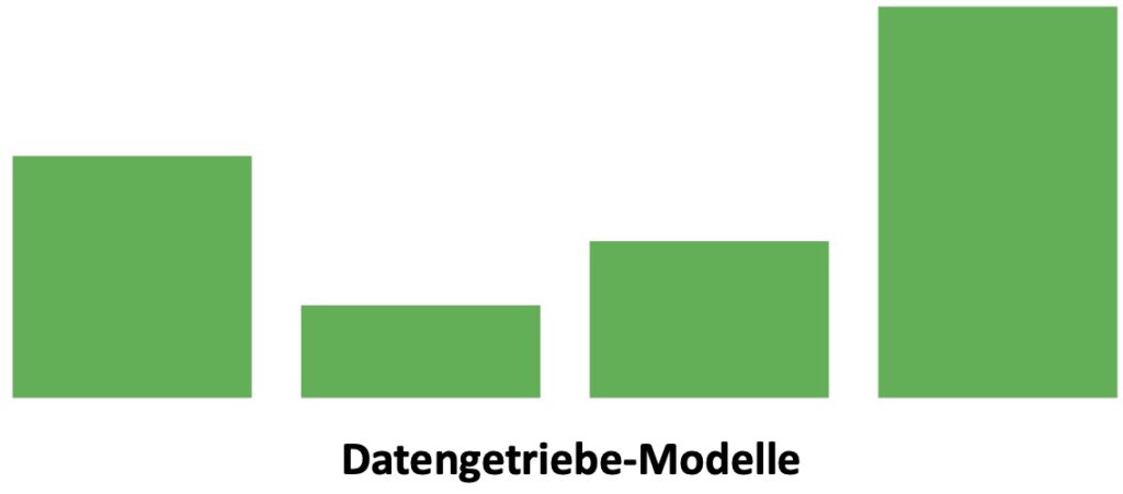 Dynamische Attribution